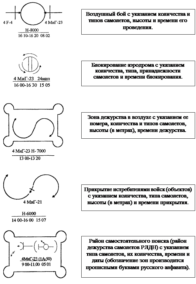 Условные знаки - student2.ru