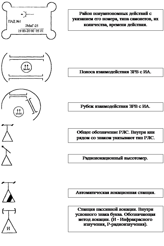 Условные знаки - student2.ru