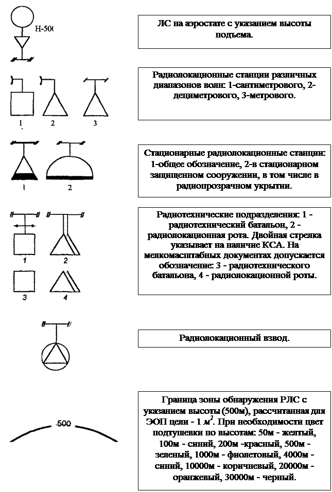 Условные знаки - student2.ru