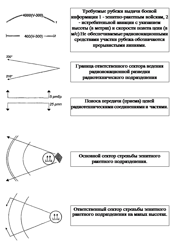 Условные знаки - student2.ru