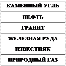 Установи соответствие. Где добывают полезные ископаемые? - student2.ru