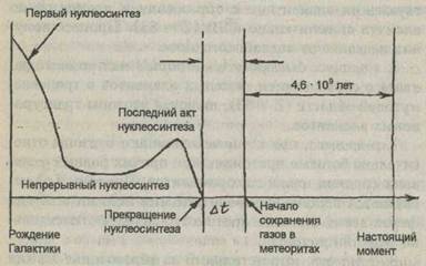 В.А. Вронский, Г.В. Войткевич - student2.ru