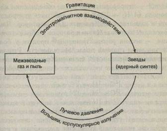 В.А. Вронский, Г.В. Войткевич - student2.ru