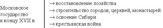 V. Каким стало Московское государство к концу XVIII века. - student2.ru