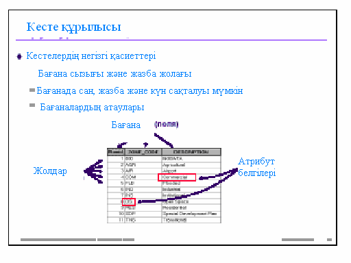 Векторлы және растрлы модельдер - student2.ru