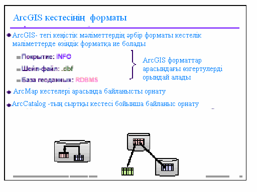 Векторлы және растрлы модельдер - student2.ru