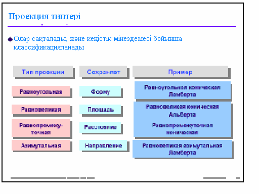 Векторлы және растрлы модельдер - student2.ru