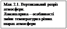 Вертикальна будова атмосфери - student2.ru