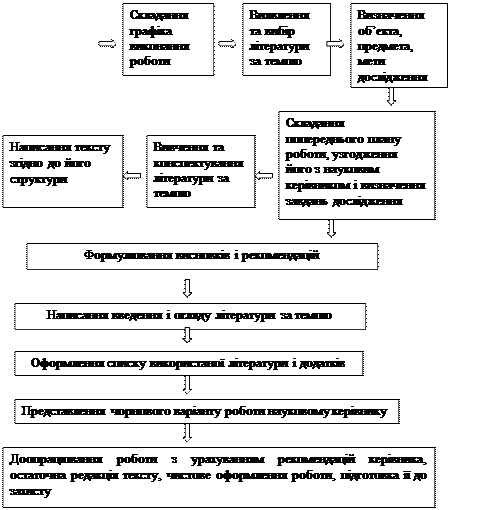 Вимоги до оформлення списку використаних джерел 4 страница - student2.ru