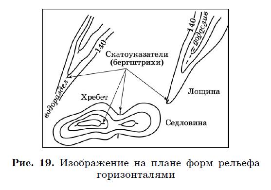 ВНИМАНИЕ! В раздаточных материалах ничего НЕ пишем и не отмечаем (кроме таблицы, которая распечатана для каждого). - student2.ru