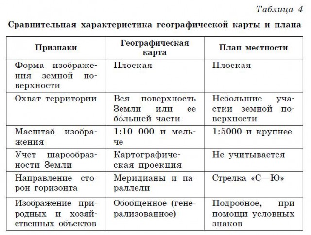 ВНИМАНИЕ! В раздаточных материалах ничего НЕ пишем и не отмечаем (кроме таблицы, которая распечатана для каждого). - student2.ru