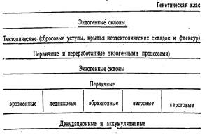 Водно-гравитационные процессы - student2.ru