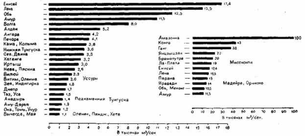 Водоразделы и основные бассейны - student2.ru