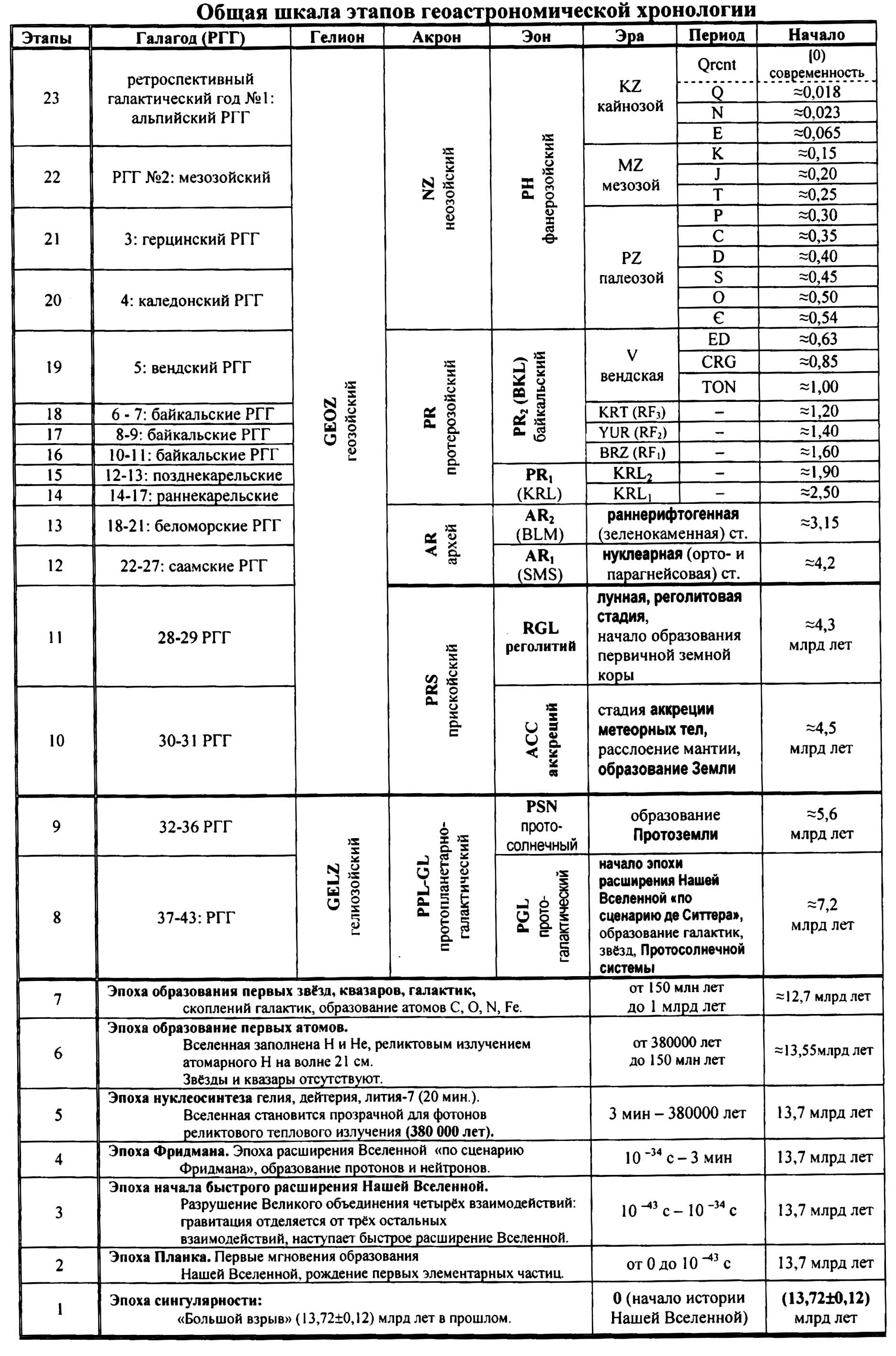 восточно-европейской) стратиграфической шкалой - student2.ru