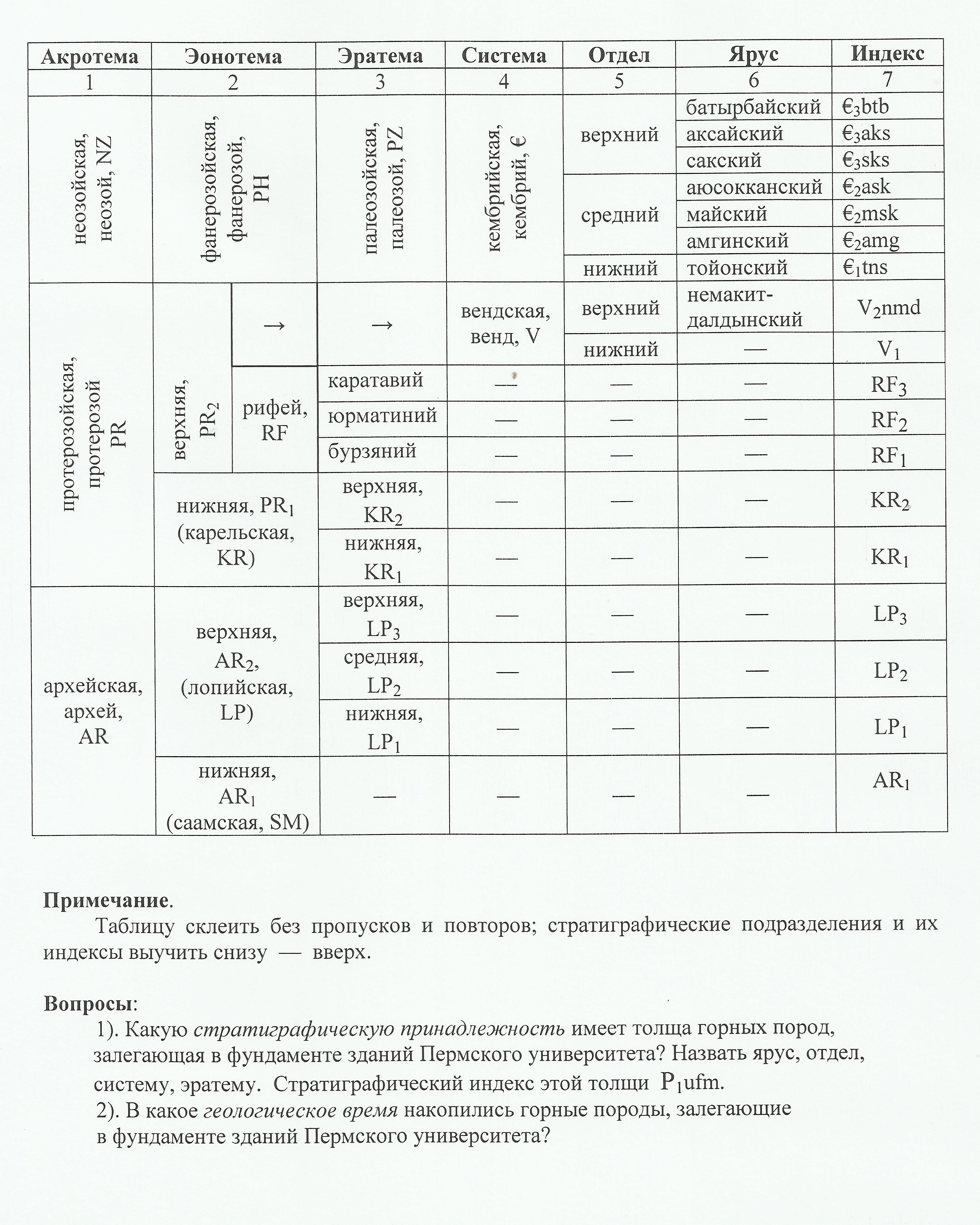 восточно-европейской) стратиграфической шкалой - student2.ru