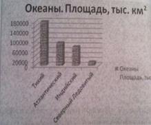 Ввод формулы. Вычисления по формулам - student2.ru