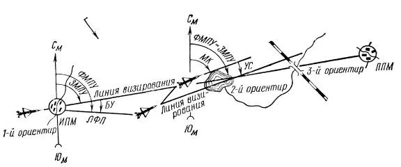 Выход на ИПМ и определение курса следования для полета по ЛЗП. Контроль пути по направлению, дальности и полный. Исправление пути - student2.ru