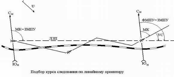 Выход на ИПМ и определение курса следования для полета по ЛЗП. Контроль пути по направлению, дальности и полный. Исправление пути - student2.ru