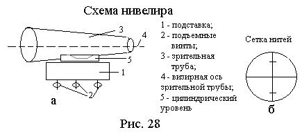 Высотные съемки. Тригонометрическое и барометрическое нивелирование - student2.ru