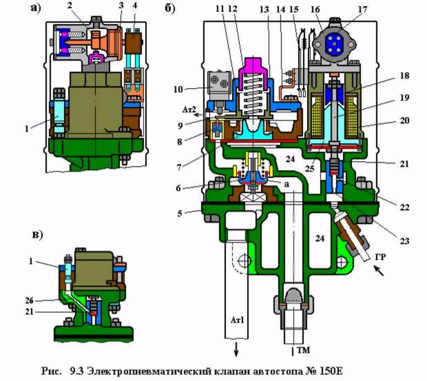 Электропневматический клапан автостопа - student2.ru