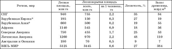 Энергетические ресурсы Мирового океана - student2.ru