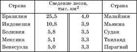 Энергетические ресурсы Мирового океана - student2.ru