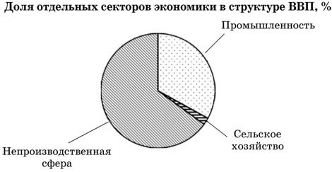 Задания для Самопроверки - student2.ru