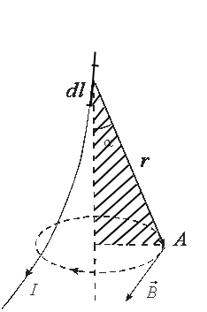 закон био-савара-лапласа - student2.ru