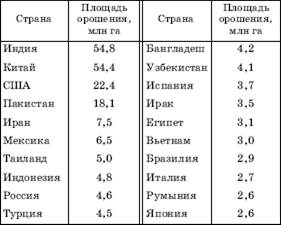 Зеленая революция» в сельском хозяйстве развивающихся стран - student2.ru