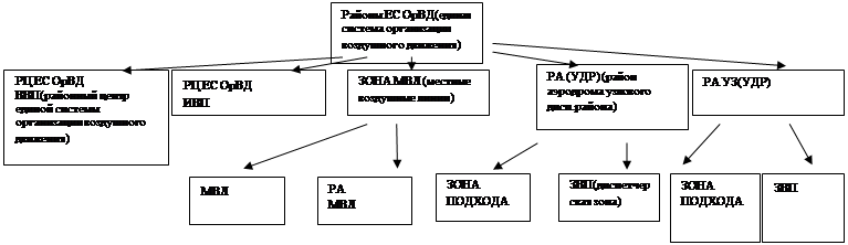 Зоны запрещенные для полетов и опасные зоны - student2.ru