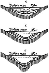 Анализ фаций и мощностей. Объемный метод - student2.ru