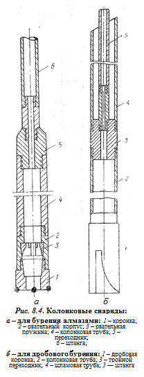 Буровой забойный инструмент - student2.ru