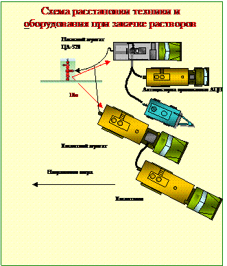 Добыча парафинистых нефтей УЭЦН - student2.ru