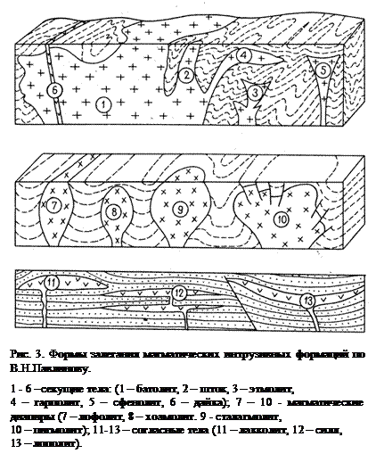 Форма тел осадочных, магматических и метаморфических формаций - student2.ru