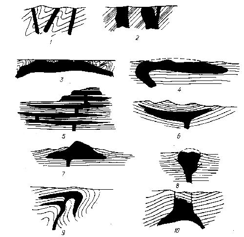 формы залегания магматических пород - student2.ru