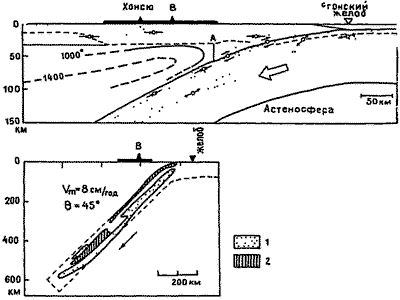 Геофизическое выражение зон субдукции - student2.ru