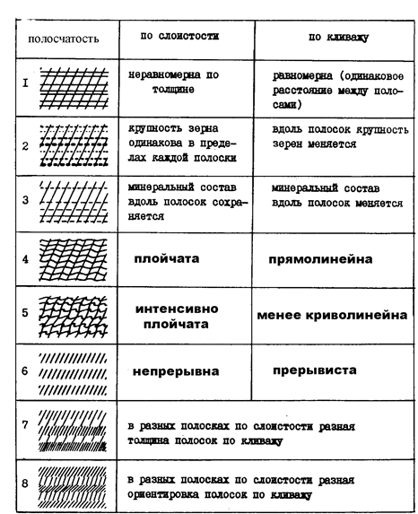 Геометрические классификации - student2.ru