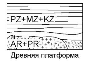 Геоморфология и новейшая структура - student2.ru