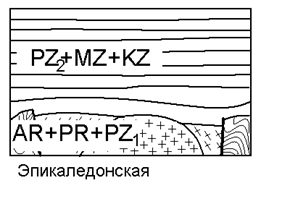 Геоморфология и новейшая структура - student2.ru