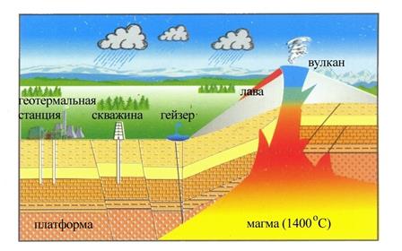 гидротермальные ресурсы и геотермальная энергия - student2.ru