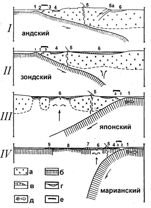 Границы литосферных плит. Как отмечалось выше границы литосферных плит подразделяются на дивергентные (зоны - student2.ru