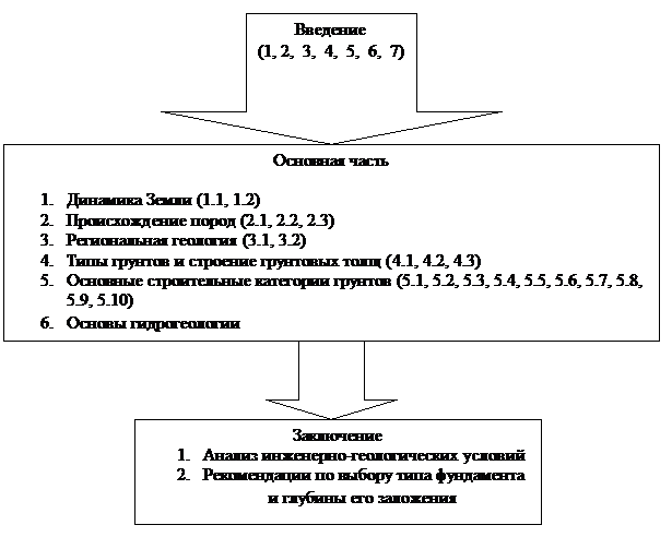 III. Метаморфические горные породы - student2.ru