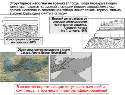 Изображение наклонно залегающих толщ на геологических разрезах - student2.ru