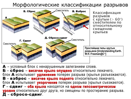 Изображение наклонно залегающих толщ на геологических разрезах - student2.ru