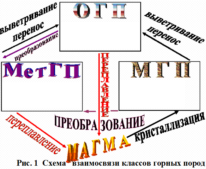 Камень сейчас в руках человека - - student2.ru