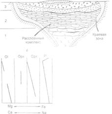 Механизм формирования расслоенных плутонов - student2.ru