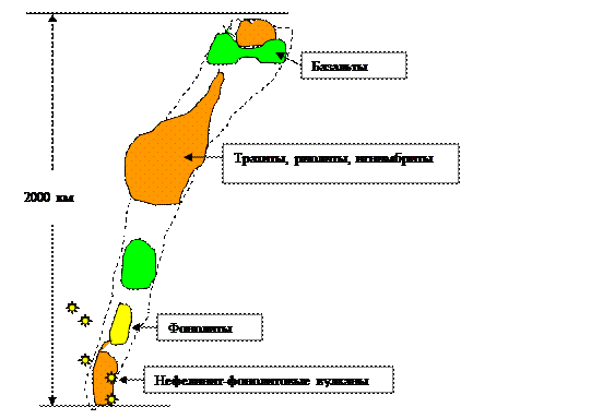 Минерагения внутриконтинентальных рифтов - student2.ru