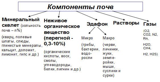 Опасные инженерно - геологические процессы и явления - student2.ru