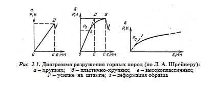 Основные свойства горных пород - student2.ru