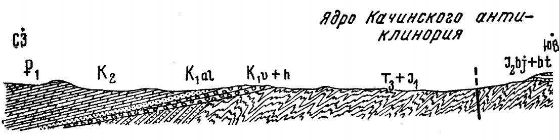Карбонатно-глинистая толща K2cg - student2.ru